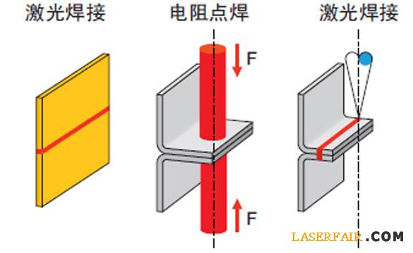 圖4、與電阻點(diǎn)焊相比，激光焊接可以降低或消除凸緣。