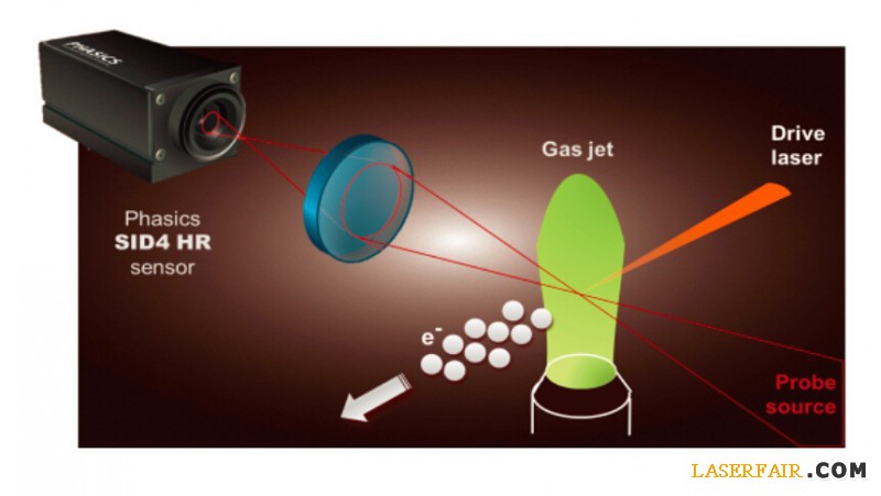 波前傳感器的技術革命6