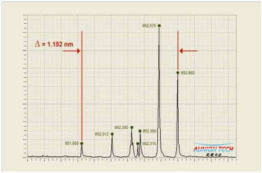 1GHZ&mdash;&mdash;超高分辨率光譜儀的新突破2