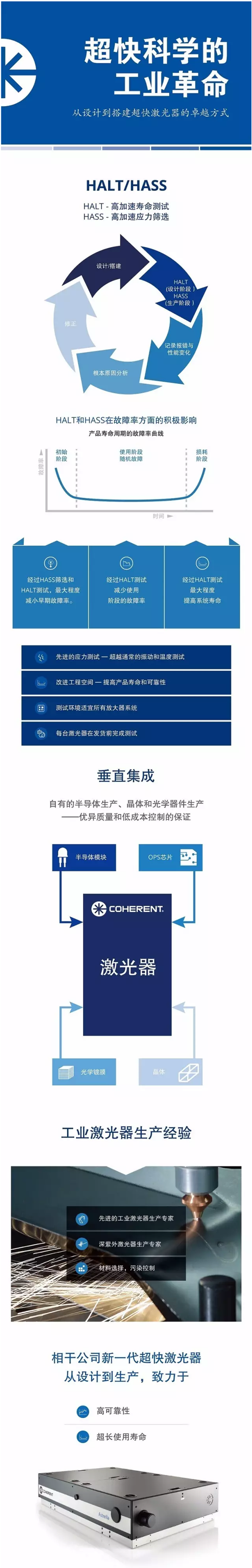 你知道嗎？從設計到搭建超快激光器的卓越方式