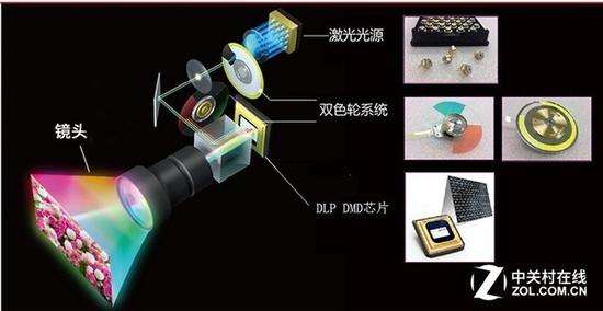 過渡or革命 雙色激光投影僅是過客嗎？ 
