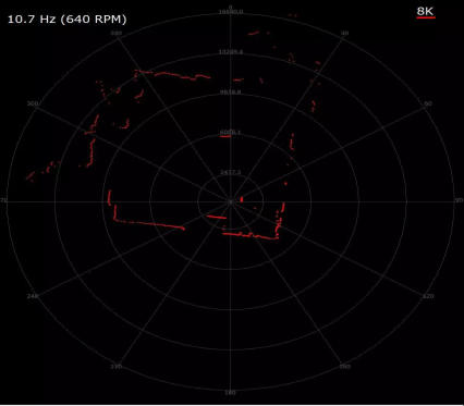 思嵐科技：對于激光雷達(dá)的執(zhí)著與堅持