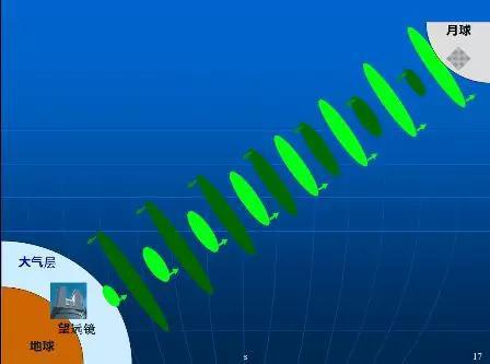 月亮距離我們有多遠(yuǎn)？科學(xué)家告訴你到月球要幾步