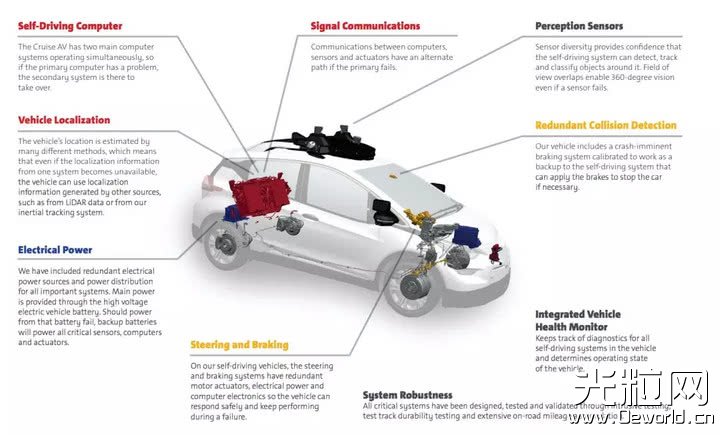 通用宣布投資一億美元，量產(chǎn)第一款帶激光雷達(dá)的無(wú)人車