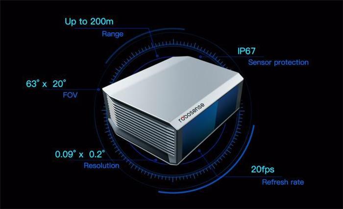 前瞻技術(shù)，固態(tài)激光雷達