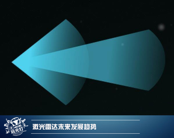 前瞻技術(shù)，固態(tài)激光雷達