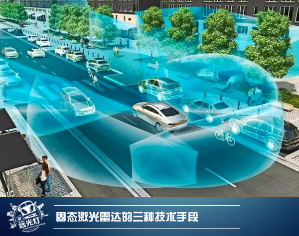 前瞻技術(shù)，固態(tài)激光雷達
