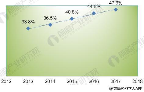 2018年全球光纖激光器發(fā)展現(xiàn)狀分析 市場(chǎng)規(guī)模超20億美元