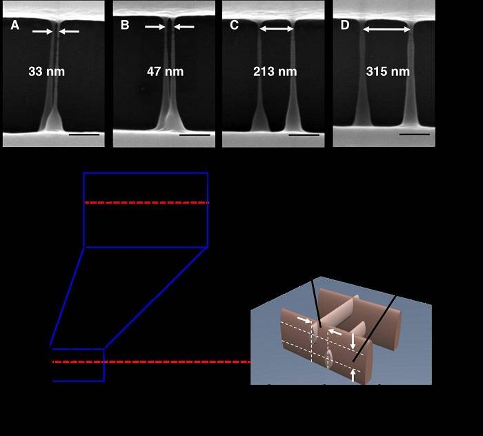 新加坡科技設(shè)計大學使用激光直寫技術(shù)打印10納米級懸空納米網(wǎng)格