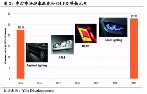 激光車(chē)燈應(yīng)用于汽車(chē)照明的現(xiàn)狀及前景