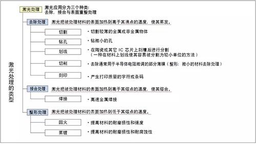 關(guān)于激光刻印，你想知道的都在這里