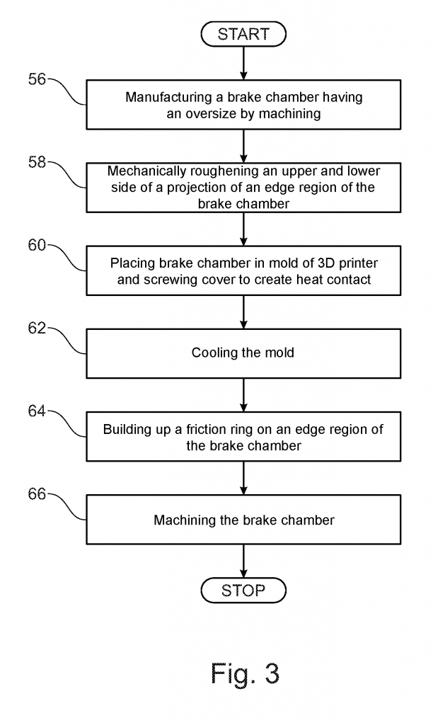 福特申請(qǐng)3D打印制動(dòng)盤專利:采用激光沉積焊接技術(shù) 福特申請(qǐng)3D打印制動(dòng)盤專利:采用激光沉積焊接技術(shù)
