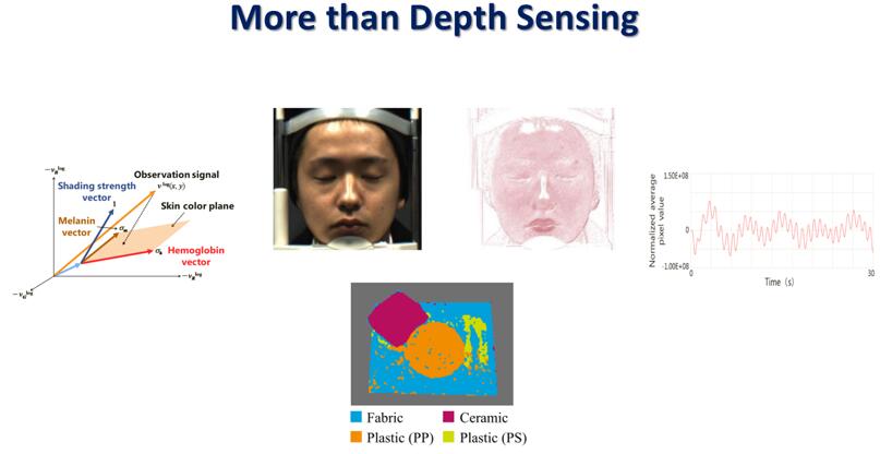 回望2018：激光雷達核心技術(shù)和元器件廠商成績赫然