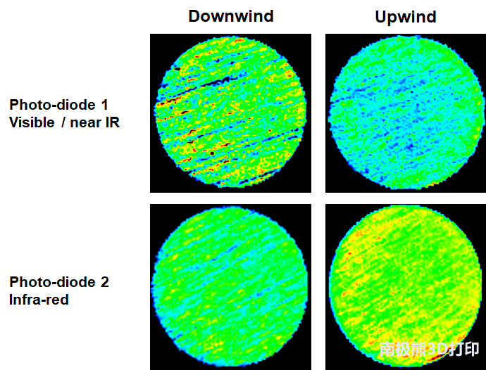 如何通過多激光器3D打印技術(shù)構(gòu)建高完整性的金屬零件（下）？