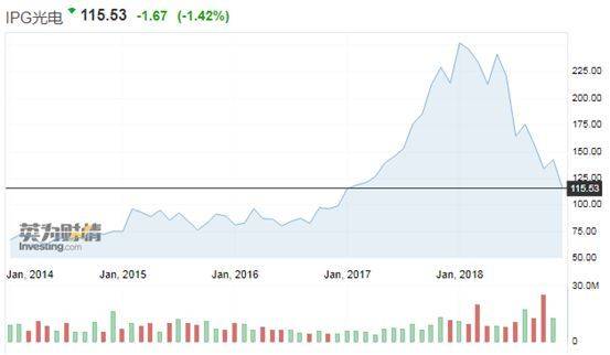 光纖激光器產(chǎn)業(yè)：始于蘇聯(lián)，興于中國(guó)