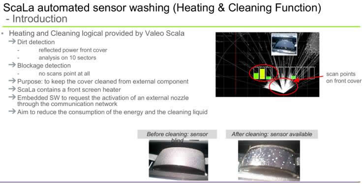 法雷奧SCALA激光掃描儀：唯一量產(chǎn)的車規(guī)級激光雷達