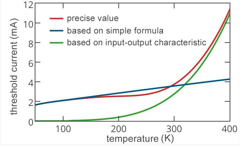 物理學(xué)家在納米激光器設(shè)計上取得重要進展