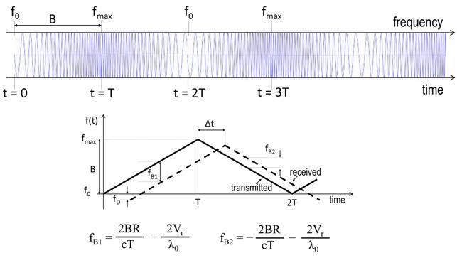 從四個維度深度剖析激光雷達(dá)核心技術(shù)