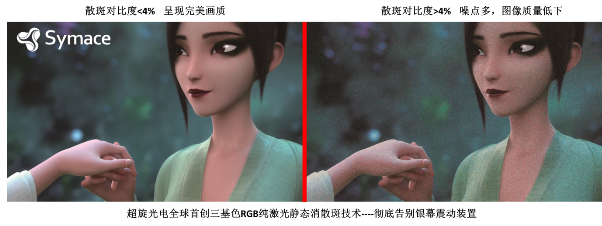 打破RGB純激光消散斑技術(shù)瓶頸，Symace超旋光電黑科技究竟有多強(qiáng)？