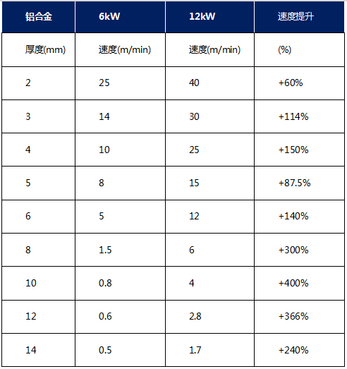 銳科高功率激光器的切割參數(shù)及亮面切割技巧，你一定不想錯(cuò)過(guò)！