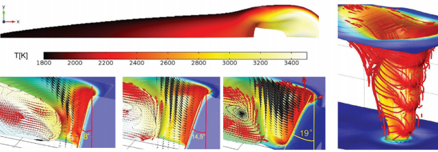 圖 5. 左上圖：匙孔周圍流動(dòng)鋼水的溫度場(chǎng)。左下圖：不同焊接速度下的毛細(xì)管傾角（匙孔角度）及周圍金屬的溫度場(chǎng)結(jié)果，箭頭表示熔池 和匙孔中的流體流場(chǎng)。右圖：匙孔形成過(guò)程中，其周圍的流體流動(dòng)三維視圖。[1]