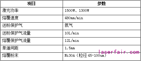 激光熔覆設備的配置該如何選？一組對比告訴你答案
