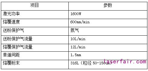激光熔覆設備的配置該如何選？一組對比告訴你答案