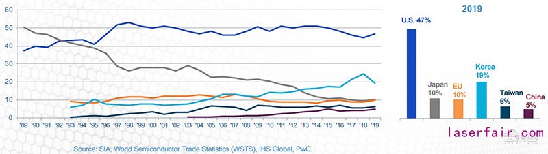 谷歌智能家居新配方來(lái)了！Android 11新增智能控件，協(xié)議聯(lián)盟新進(jìn)展曝光
