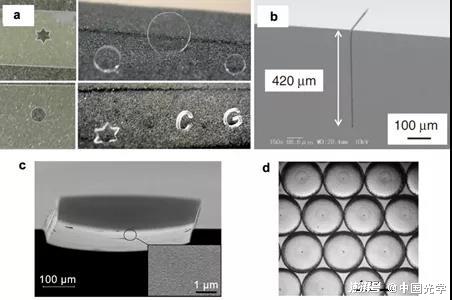圖3. LIBWE技術(shù)用于透明材料切割、微結(jié)構(gòu)加工和光學(xué)器件加工