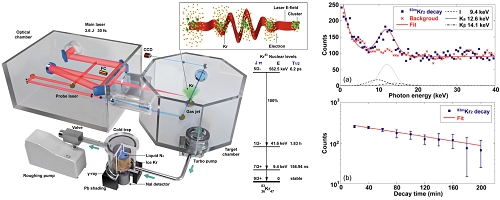 強激光Kr83同質(zhì)異能態(tài)實驗裝置示意圖&nbsp; &nbsp; &nbsp; &nbsp; 受訪者供圖