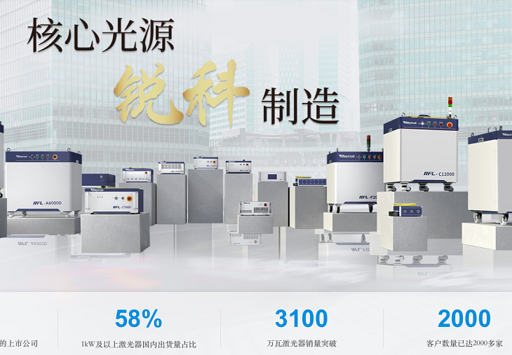 來(lái)源，銳科激光官網(wǎng)截圖