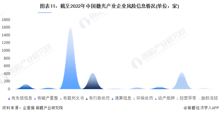 收藏！《2022年中國激光產(chǎn)業(yè)企業(yè)大數(shù)據(jù)全景圖譜》
