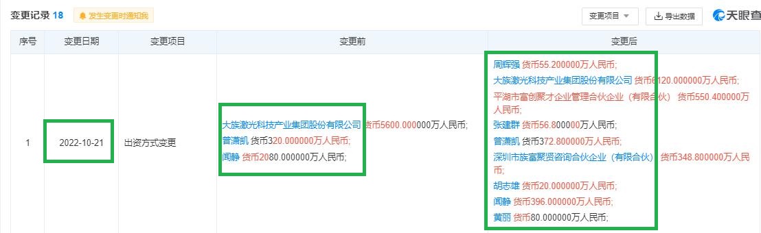 來(lái)源：天眼查