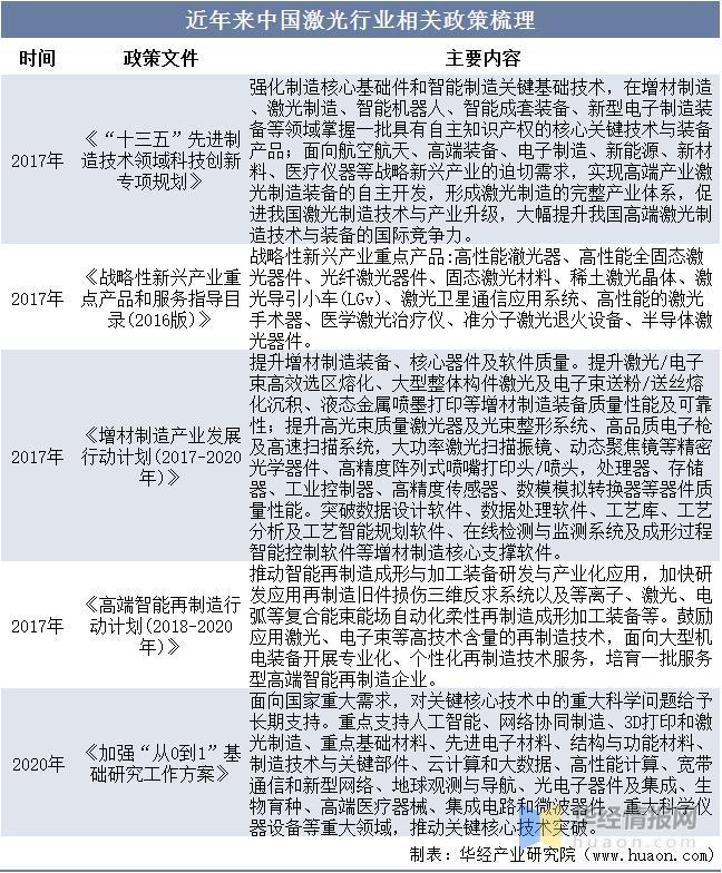 資料來源：政府公開報告，華經產業(yè)研究院整理