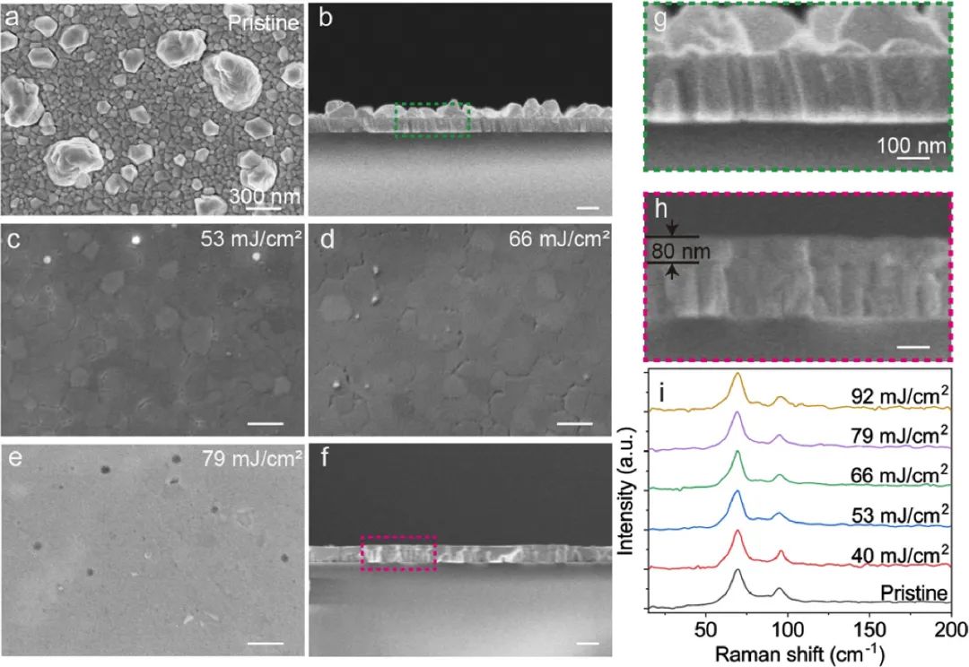 飛秒激光提升鉍薄膜質(zhì)量，增強超寬帶光電探測
