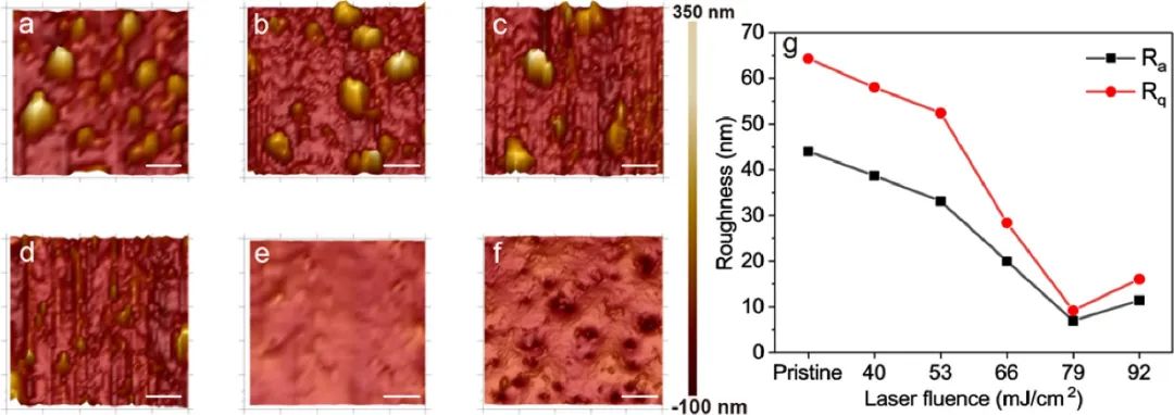 飛秒激光提升鉍薄膜質(zhì)量，增強超寬帶光電探測