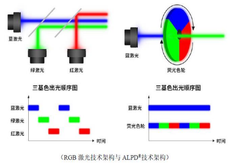 國產(chǎn)激光投影機(jī)品牌誰最強(qiáng)？當(dāng)貝X3 Air最好的國產(chǎn)激光投影