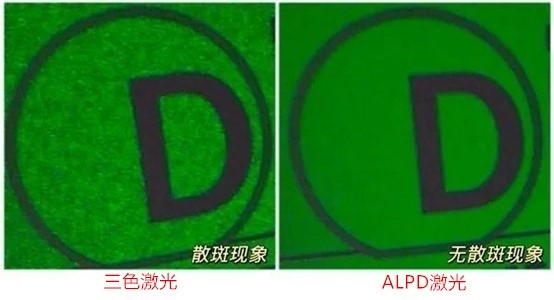 國產(chǎn)激光投影機(jī)品牌誰最強(qiáng)？當(dāng)貝X3 Air最好的國產(chǎn)激光投影