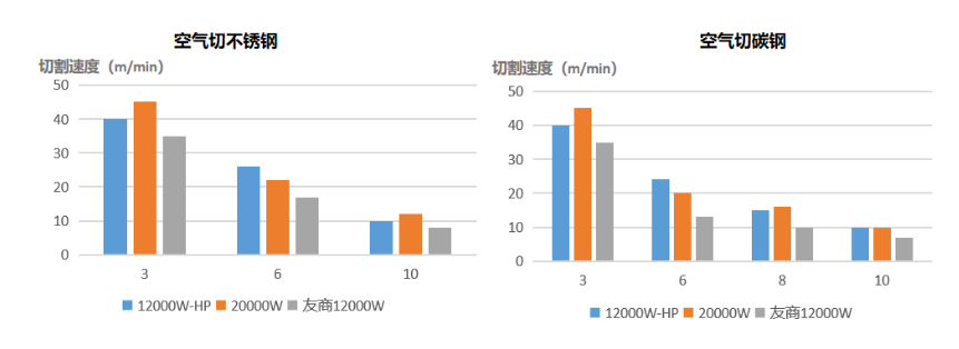 功率已達天花板？激光切割未來何去何從