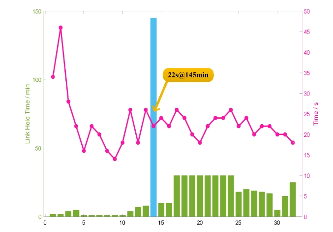 中國科學(xué)院西安光機(jī)所在空間激光通信捕獲建鏈研究方面獲進(jìn)展