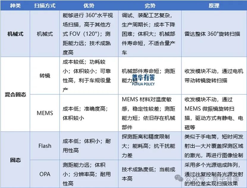 資料來源：普華有策 &nbsp; &nbsp;