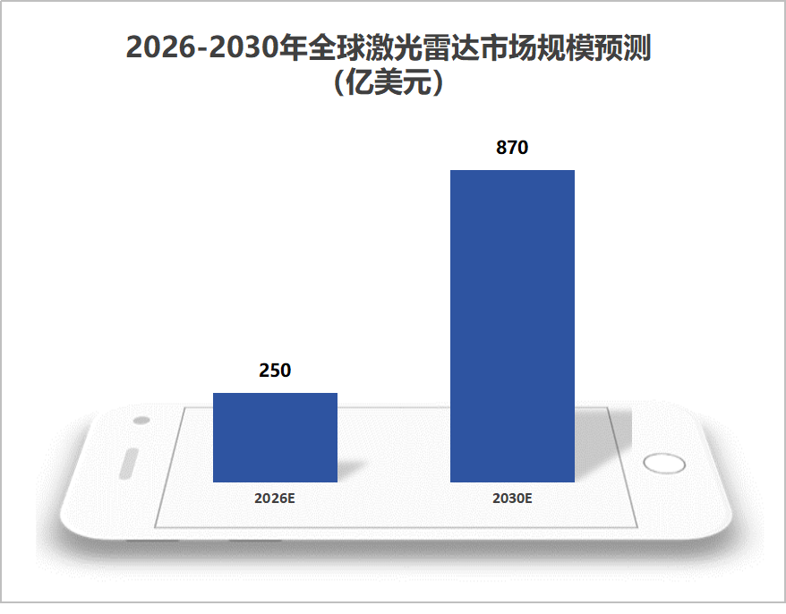 激光雷達(dá)獨(dú)角獸，利潤(rùn)猛增800%，一鳴驚人
