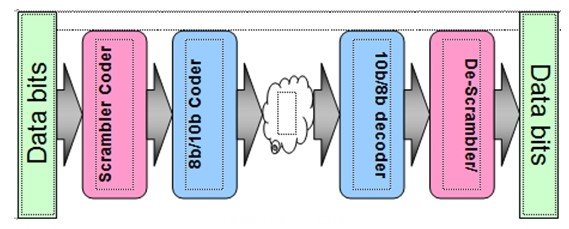 串行信號(hào)簡(jiǎn)單的傳輸過程
