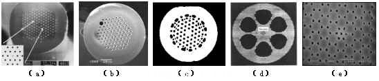 圖1&nbsp;PCF的電子掃描顯微鏡圖。(a)～(d)為不同空氣孔填充率及排列分布的空氣硅包層微結(jié)構(gòu)光纖；(e)光子禁帶光纖。