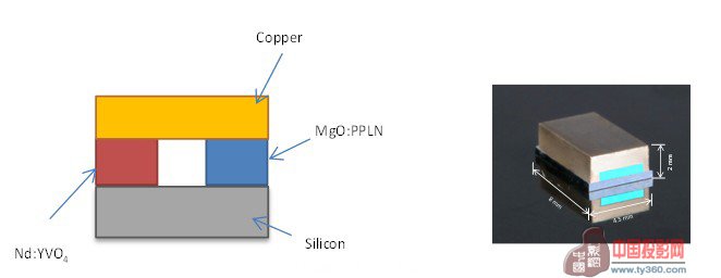 南京長(zhǎng)青激光科技有限責(zé)任公司宣布成功研制出全球第一款mGreen激光模組