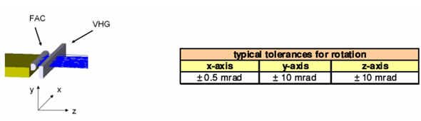 采用波長(zhǎng)穩(wěn)定方案的半導(dǎo)體激光器bar條的典型組成，