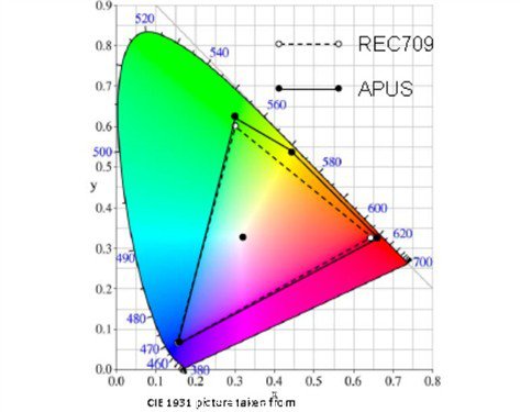 100寸超薄冷屏 炫幕激光電視真機體驗 
