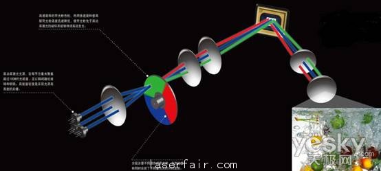 蘋果熟了？&mdash;&mdash;激光電視和產(chǎn)業(yè)的崛起