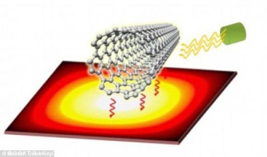 英媒：新激光技術(shù)或能將手機(jī)植入衣服